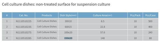 Culture Plate Cell Sterilized Petri Dish For Lab Non Treated Surface For Suspension Culture